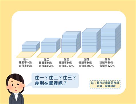 住五|住五建蔽率：詳細説明